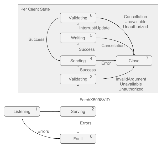 Sample server implementation